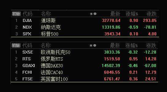 板块风云：大盘不跌破3190点水平支撑，A股就熊不了