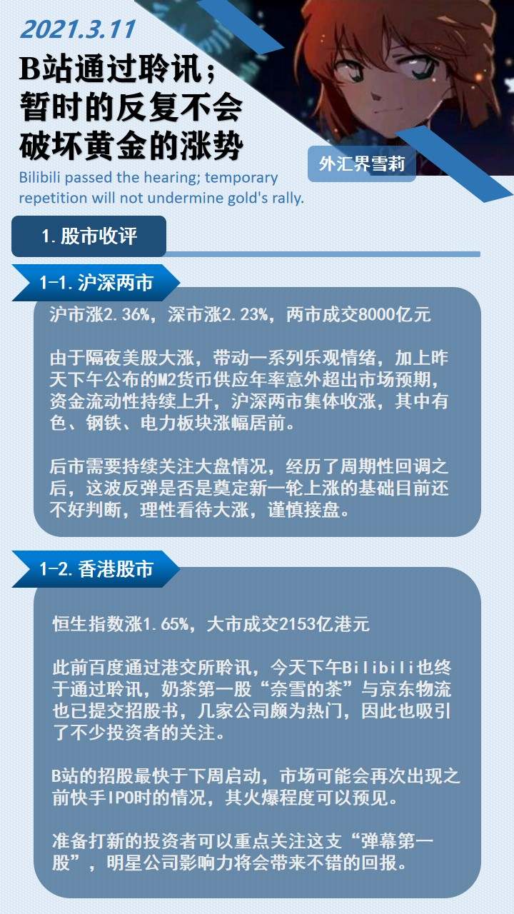 站通过聆讯；暂时的反复不会破坏黄金的涨势