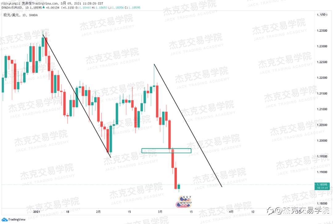 [3月9日策略]黄金/原油/英镑/欧元/美日/澳元/标普/BTC/ETH