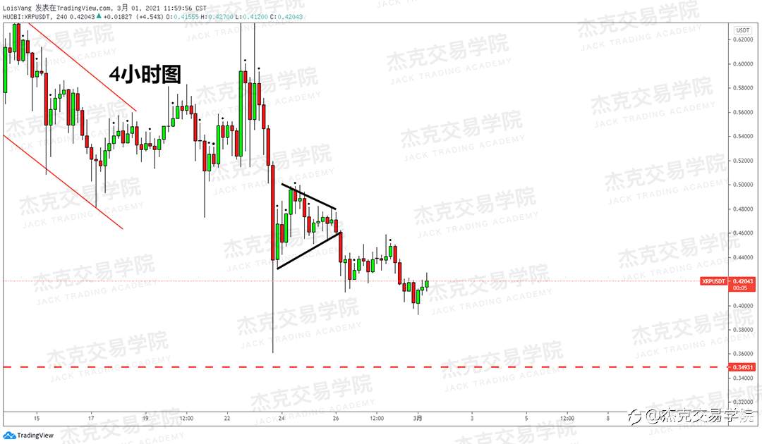 [3月1日策略]黄金/原油/英镑/欧元/美日/澳元/标普/BTC/ETH