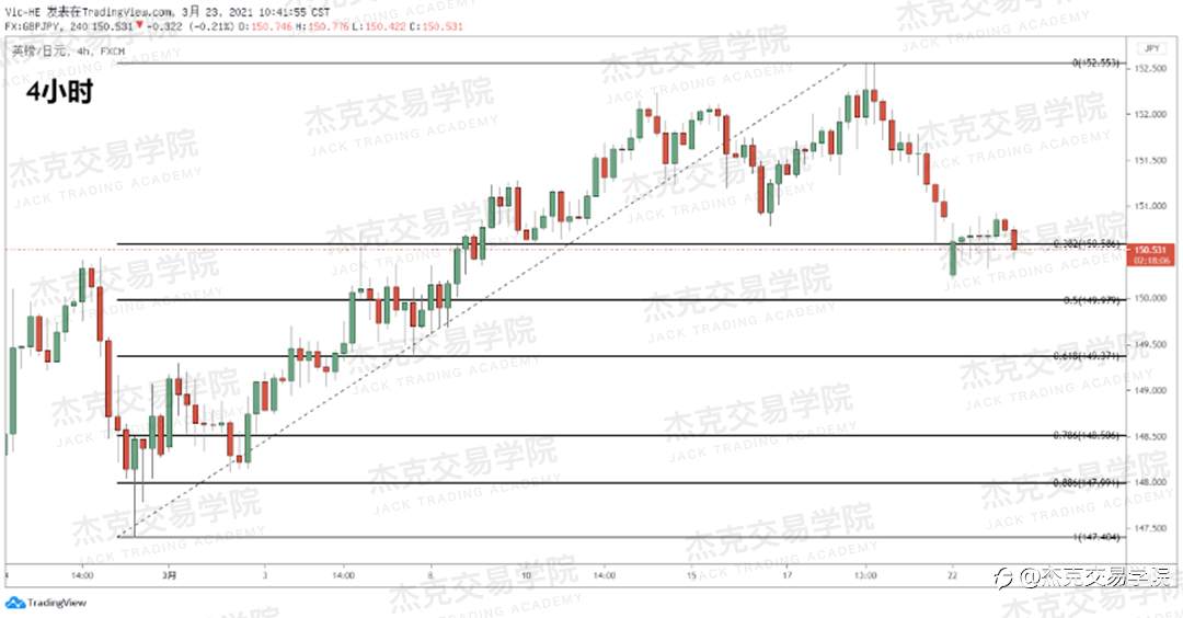 [3月23日策略]黄金/原油/英镑/欧元/美日/澳元/标普/BTC/ETH