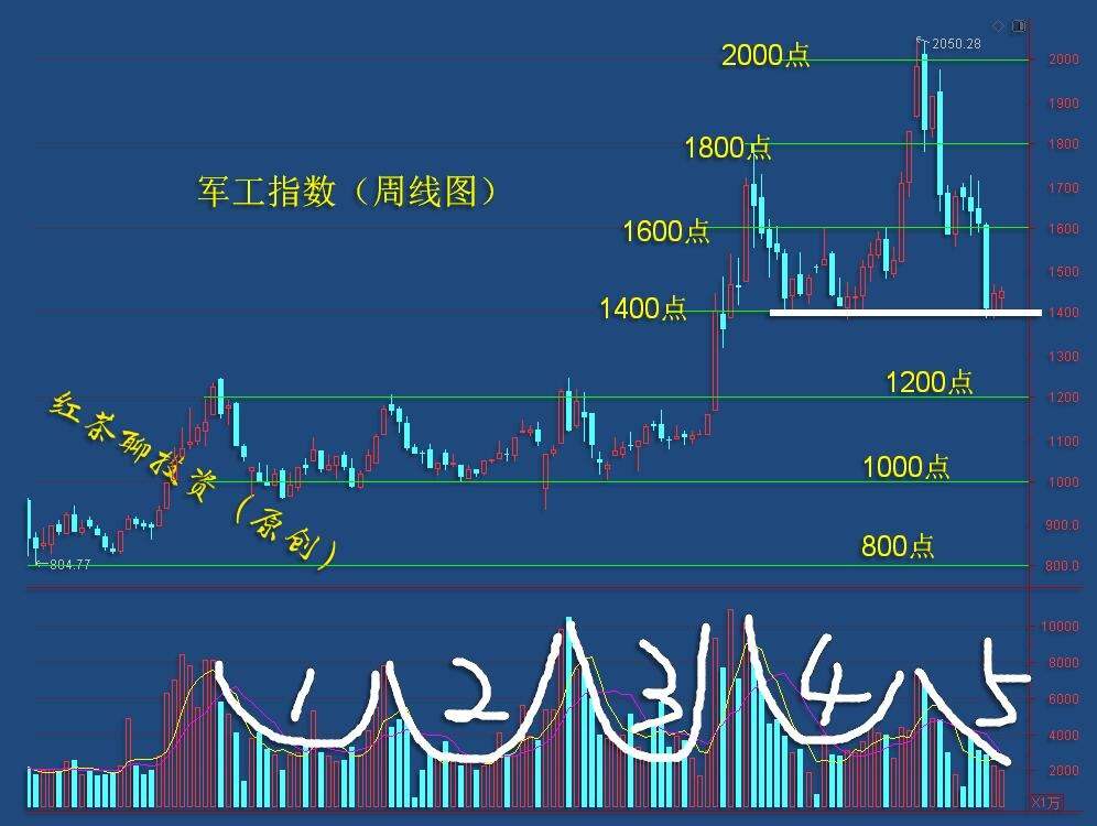 板块风云：短期结构性反弹的空间还将持续