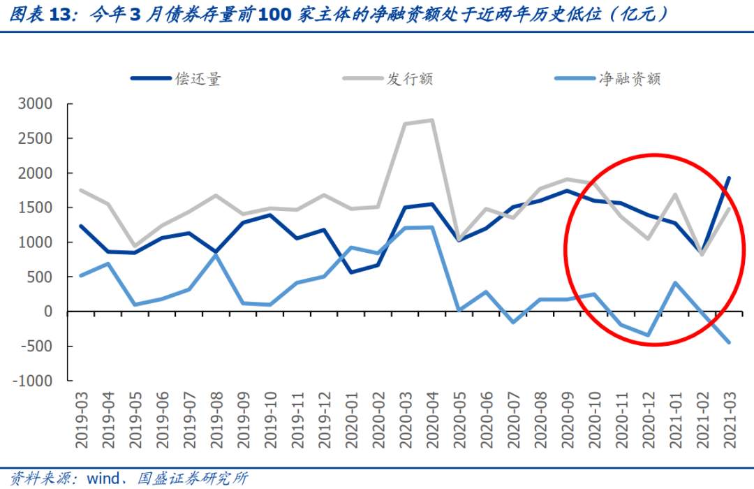 抱团股崩了，那抱团债呢？