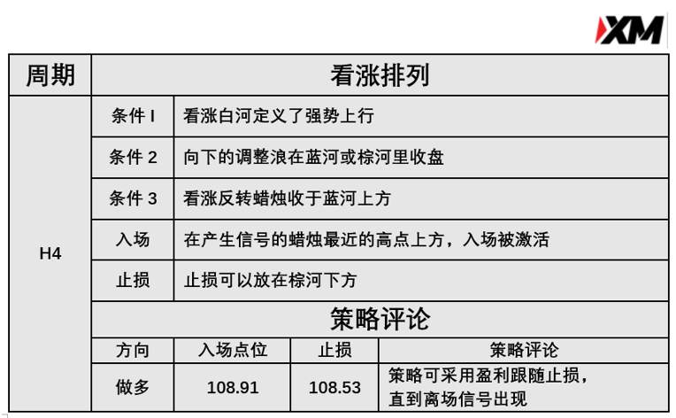 3月18日 Avramis 指标策略报告