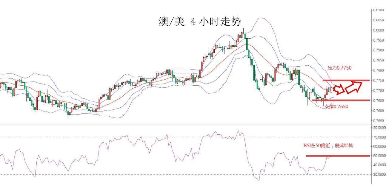 MEXGroup：每日快讯|美债收益率高位回落，非美货币普涨但空间或许仍然有限
