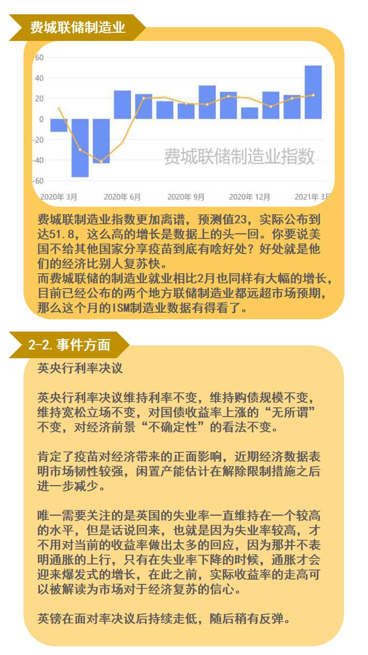 国债上天，股市重挫，美联储这次满意了吗？