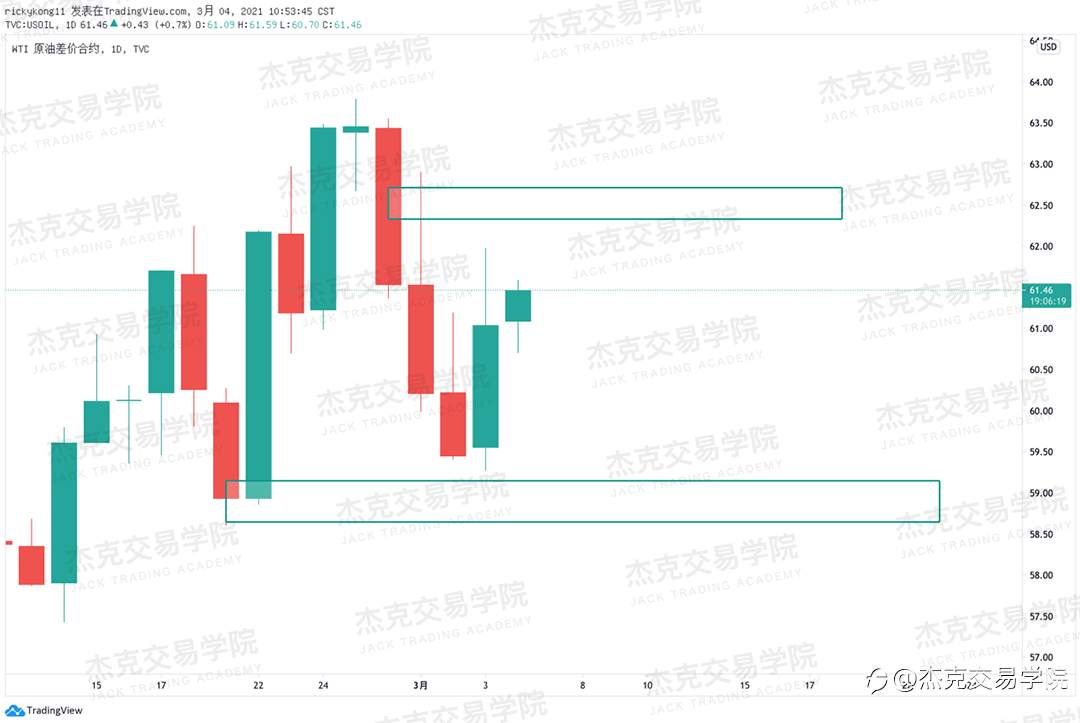 [3月4日策略]黄金/原油/英镑/欧元/美日/澳元/标普/BTC/ETH
