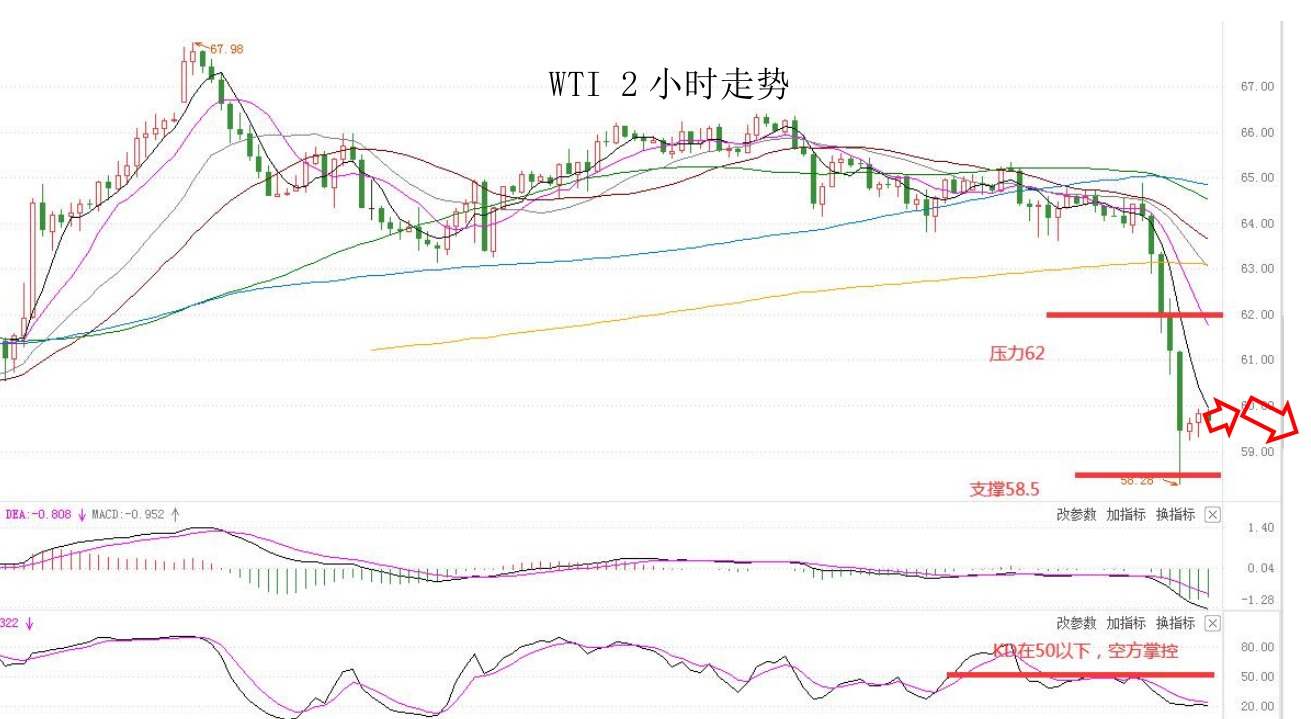 MEXGroup：大通金融快讯|美债收益率继续支撑美元，但需注意美债已有超卖迹象