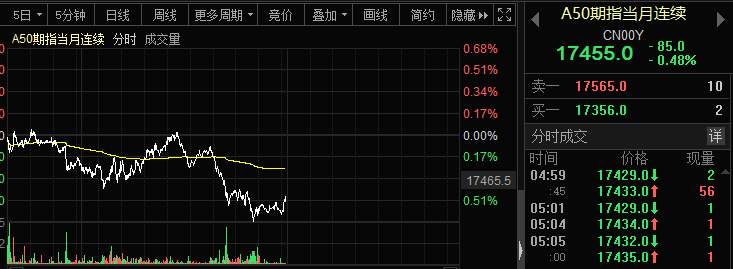 一夜风暴！10年美债收益率涨疯了，油价暴跌9%