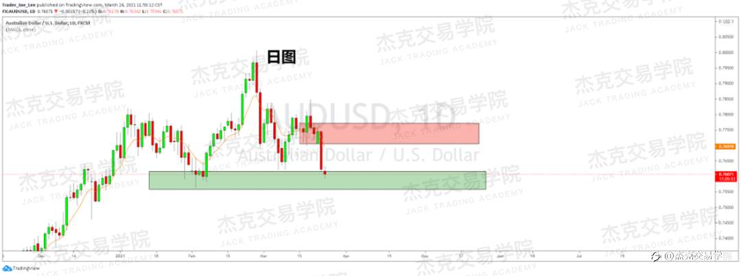 [3月24日策略]黄金/原油/英镑/欧元/美日/澳元/标普/BTC/ETH