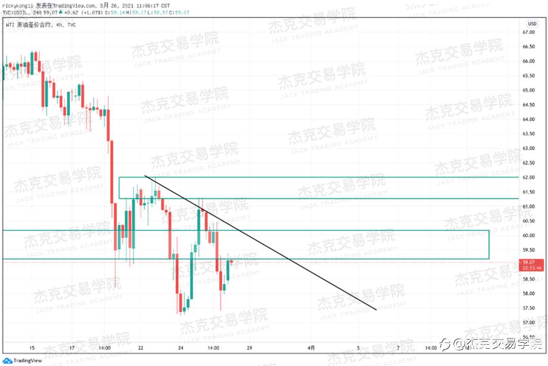 [3月26日策略]黄金/原油/英镑/欧元/美日/澳元/标普/BTC/ETH