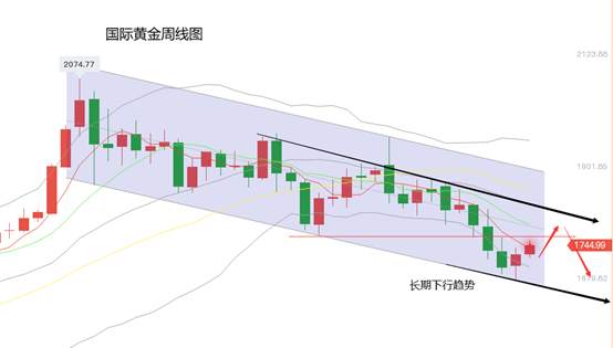 黄力晨：黄金价格刷新两周新高 涨势有望延续