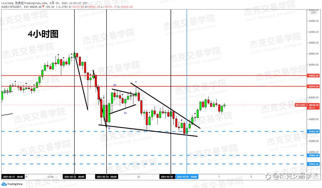 [3月3日策略]黄金/原油/英镑/欧元/美日/澳元/标普/BTC/ETH