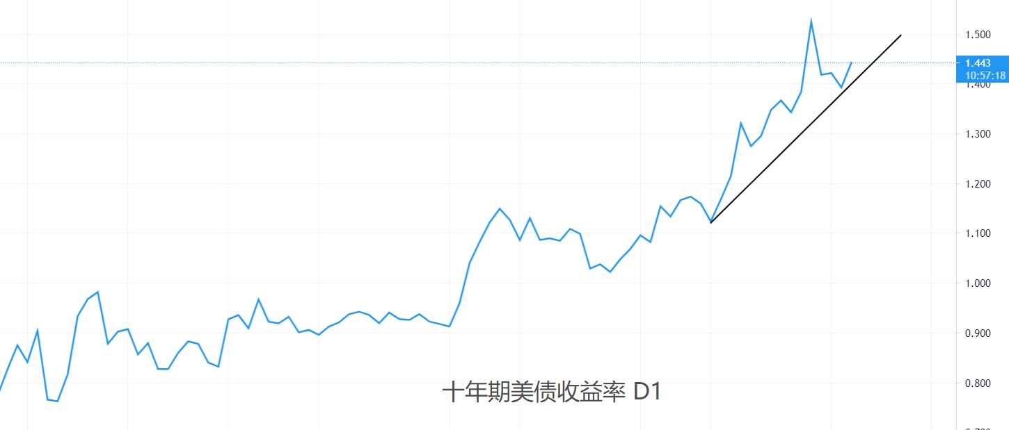 【南篱/黄金】ADP或也无法拯救跌跌不休的黄金！
