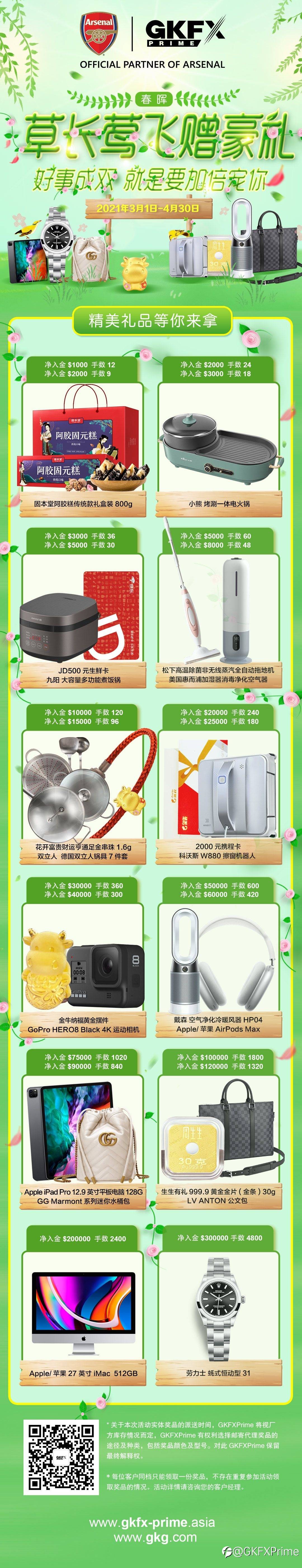 草长莺飞赠豪礼!好事成双,GKFXPrime就是要加倍宠你!