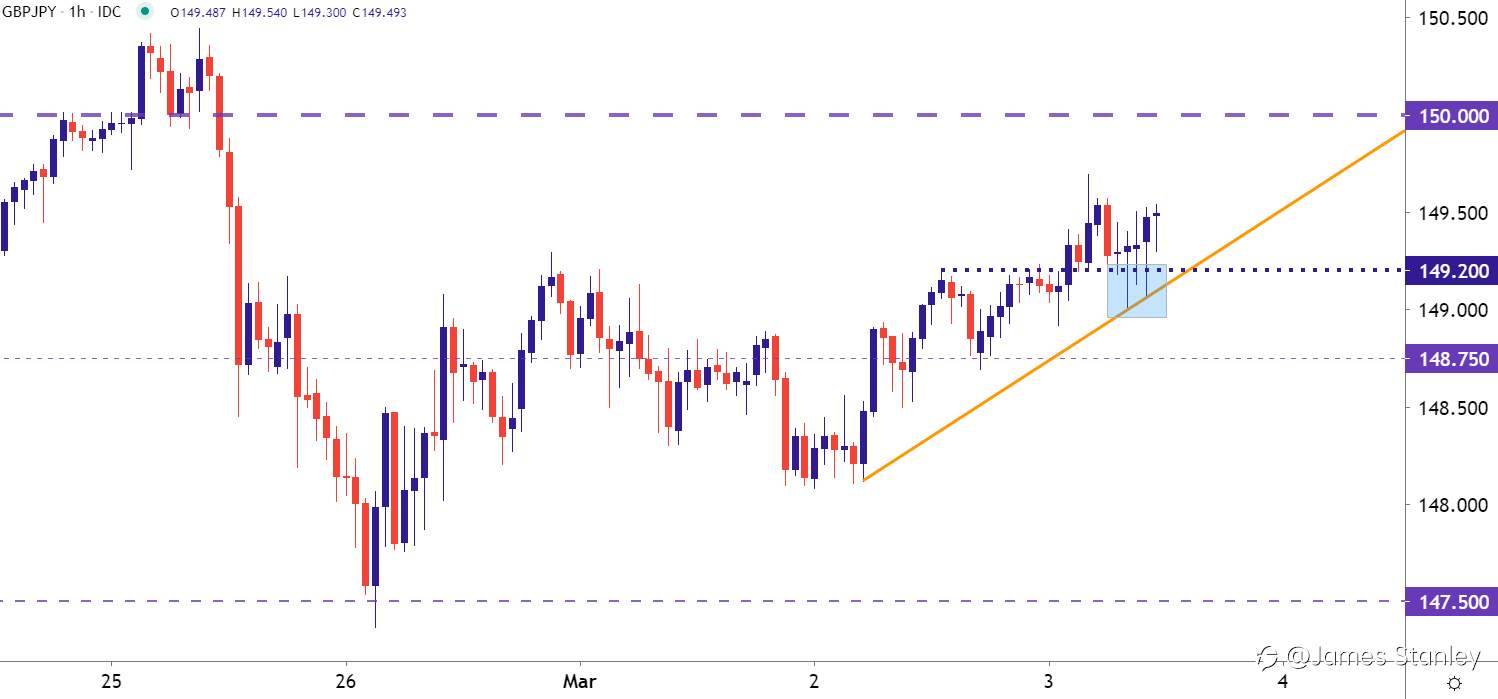 GBP/JPY