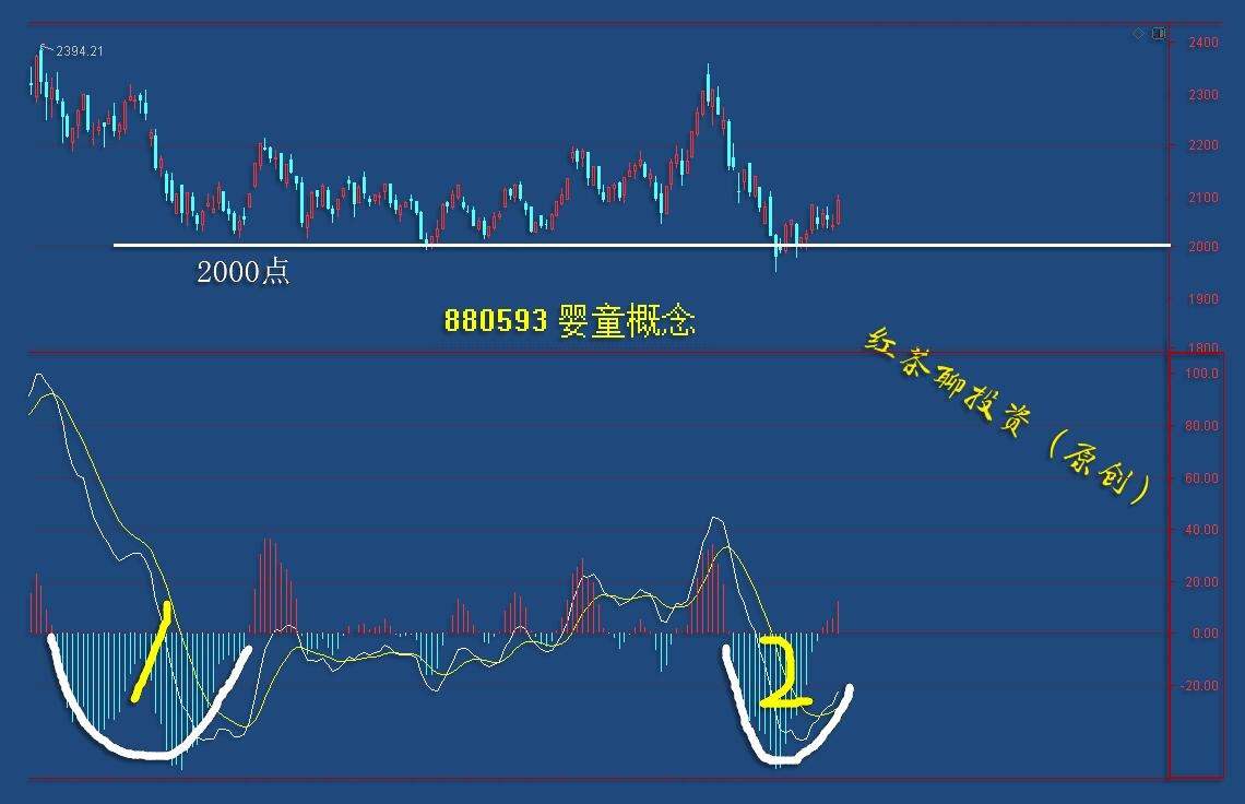 板块风云：这一板块探底回升，将带动市场的普涨行情