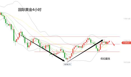 黄力晨：315黄金冲高回落 金价承压下跌