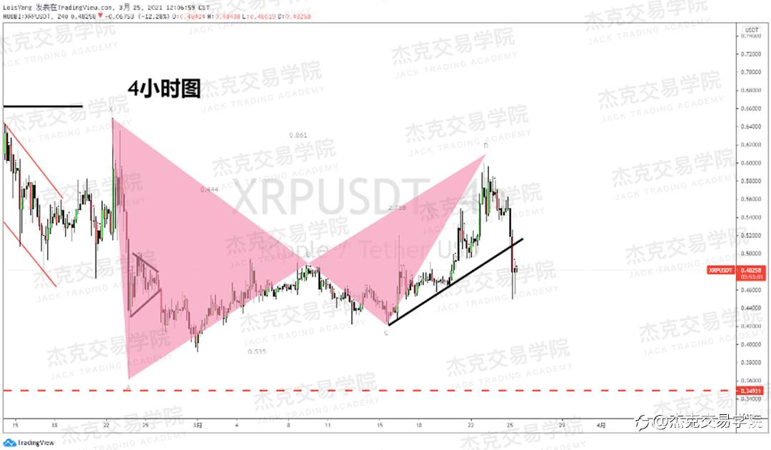 [3月25日策略]黄金/原油/英镑/欧元/美日/澳元/标普/BTC/ETH