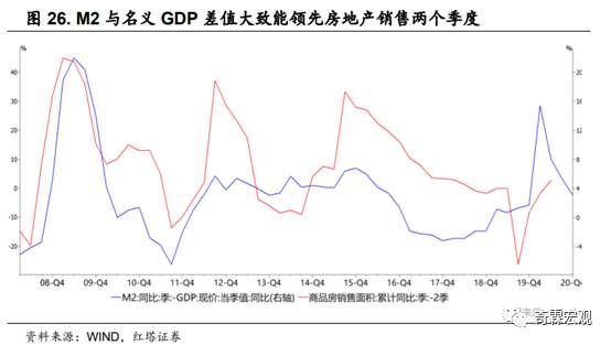 什么才是读懂房地产投资的正确姿势？