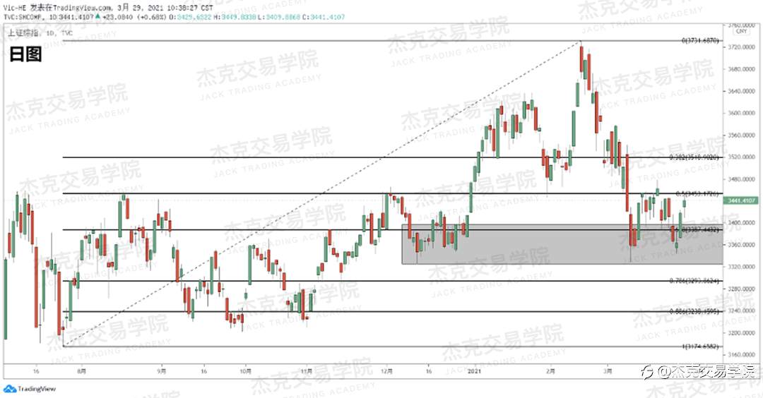 [3月29日策略]黄金/原油/英镑/欧元/美日/澳元/标普/BTC/ETH