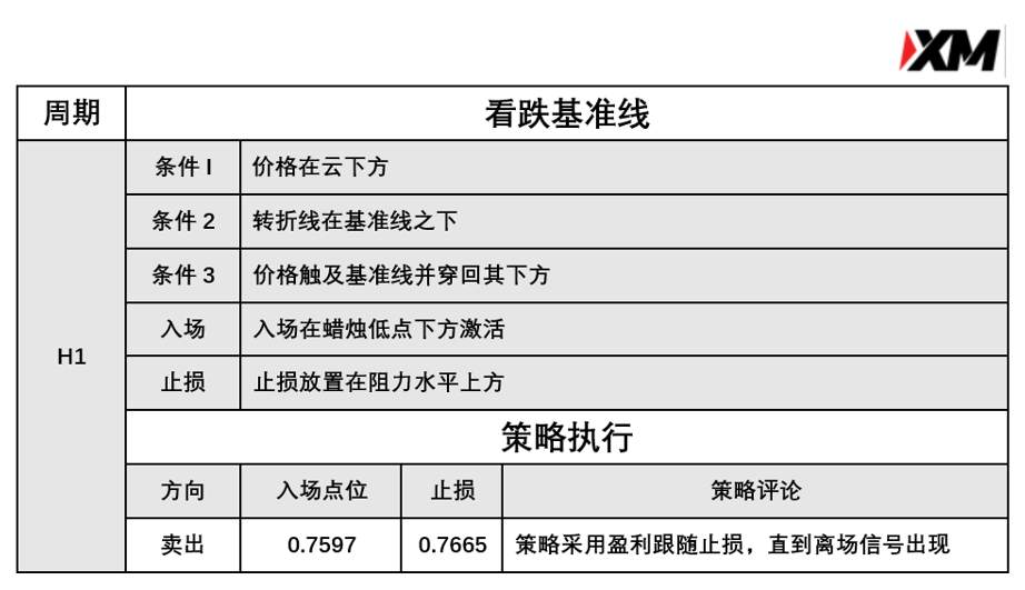 3月25日 Avramis 指标策略报告