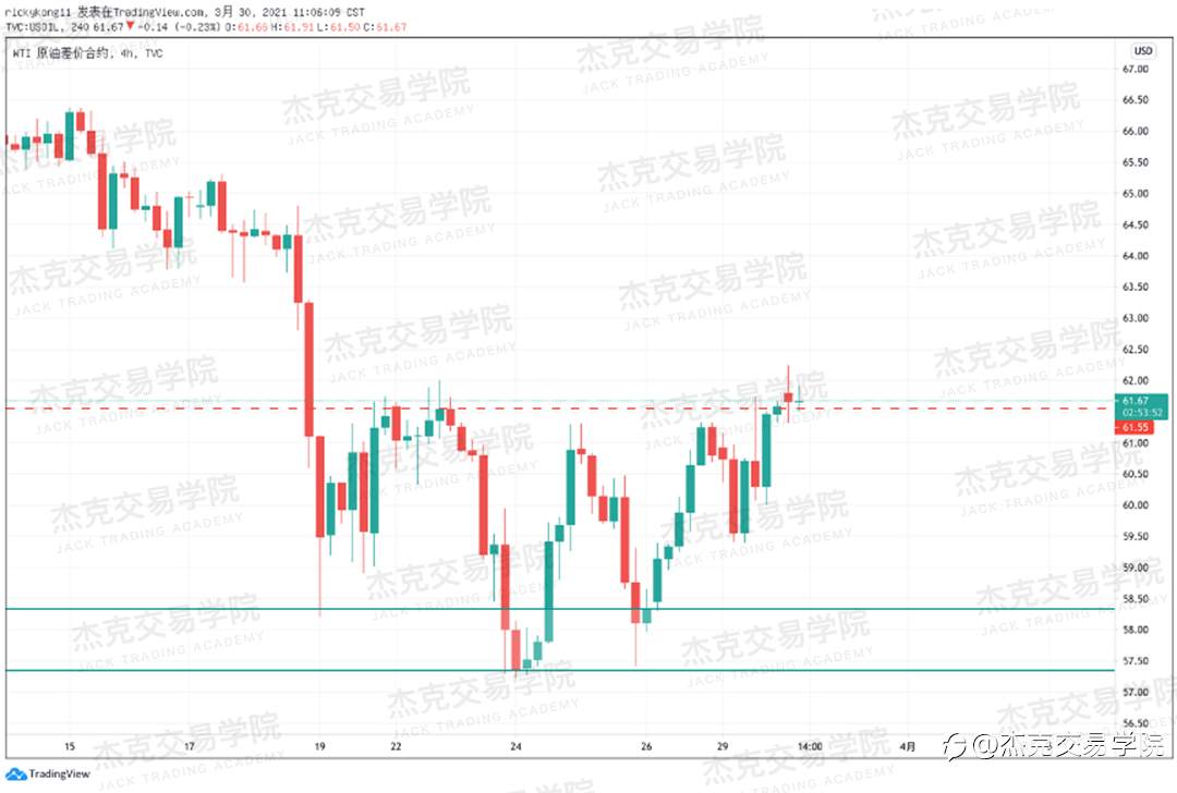 [3月30日策略]黄金/原油/英镑/欧元/美日/澳元/标普/BTC/ETH