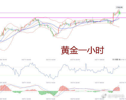 吉豆子：收益率继续攀高，预计黄金回落到1740-1750
