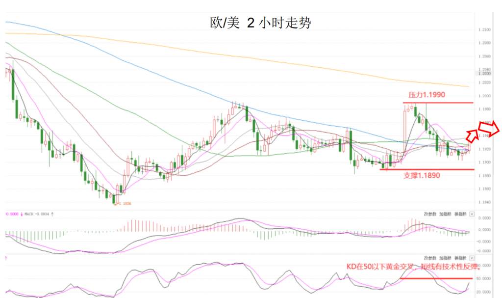 MEXGroup：大通金融晚报|美元短线面临技术性调整，重点关注美债收益率变化