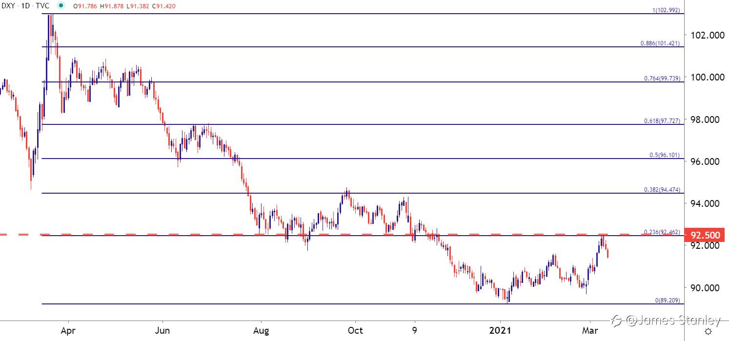 USD