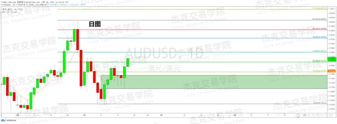 [3月18日策略]黄金/原油/英镑/欧元/美日/澳元/标普/BTC/ETH