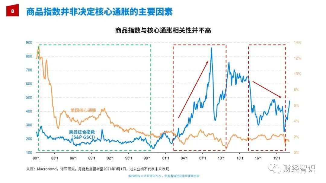 你知道通货膨胀到底是一种什么现象么？