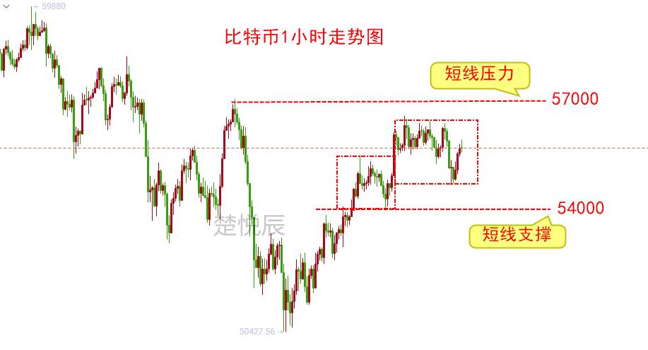 楚悦辰：3.29比特币以太坊触底反弹但上行压力依然很大