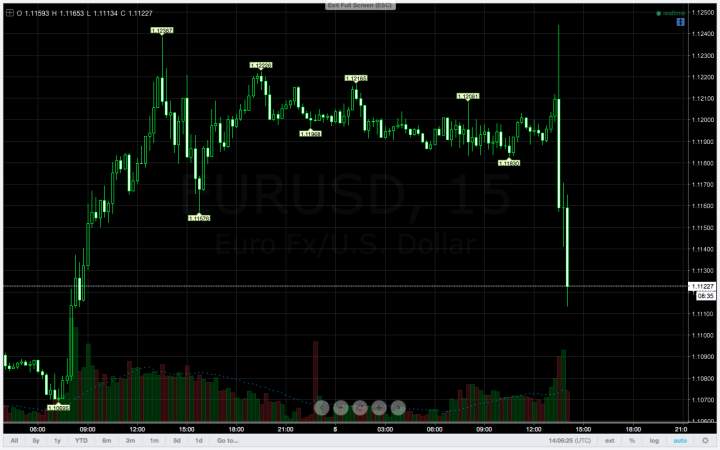 Bagaimana Memanfaatkan Peluang Saat Rilis Laporan Nonfarm Payroll