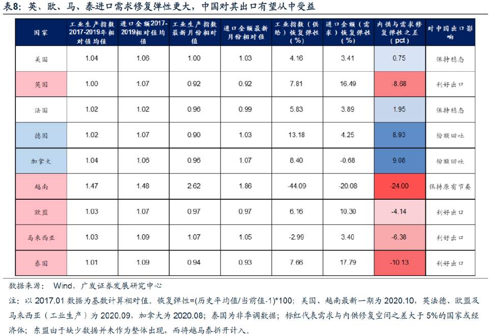 今年A股出口链投资机会在哪里？