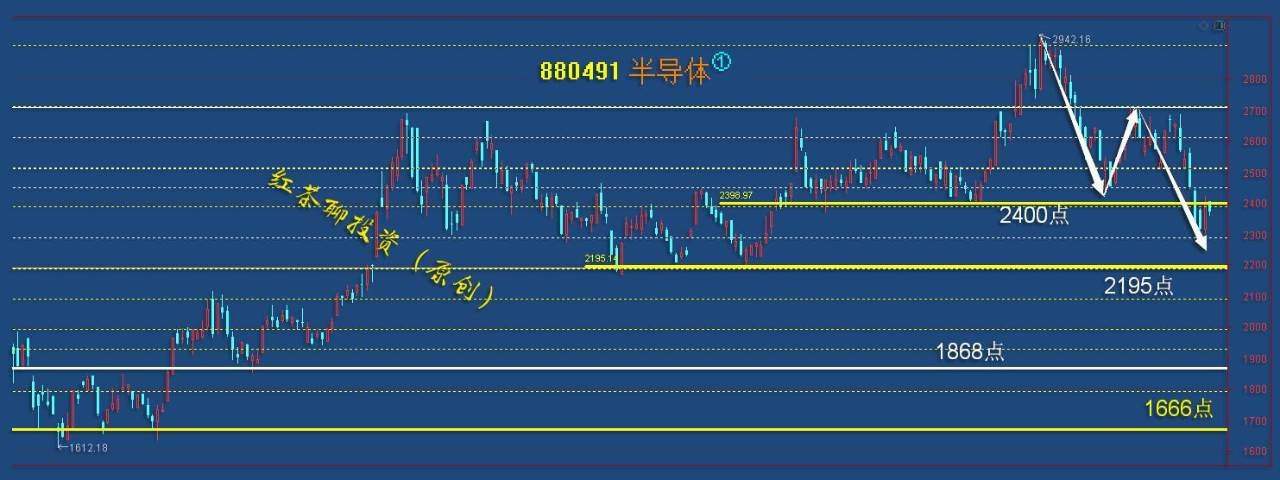板块风云：大盘不跌破3190点水平支撑，A股就熊不了