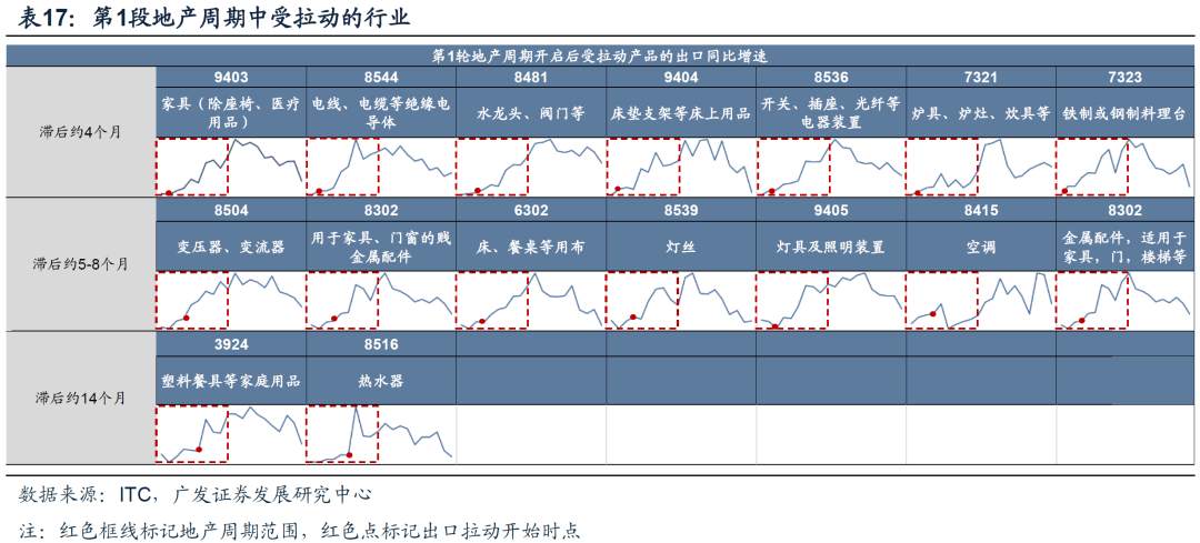 今年A股出口链投资机会在哪里？