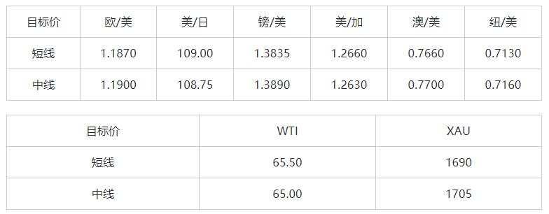 MEXGroup：晚间简报|美债收益率高位回落，非美货币短线有技术性反弹