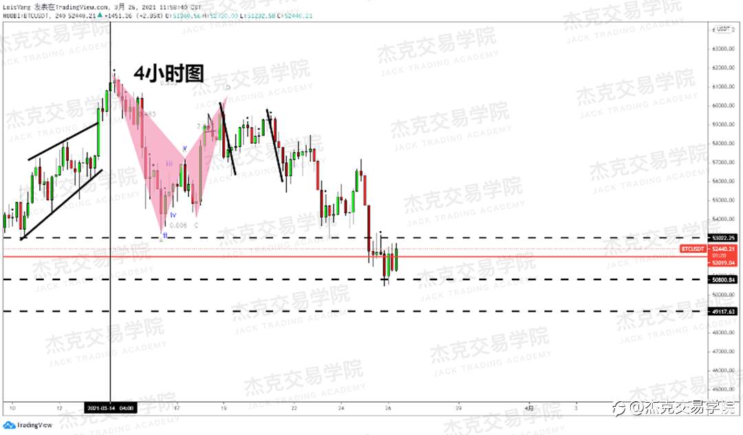 [3月26日策略]黄金/原油/英镑/欧元/美日/澳元/标普/BTC/ETH