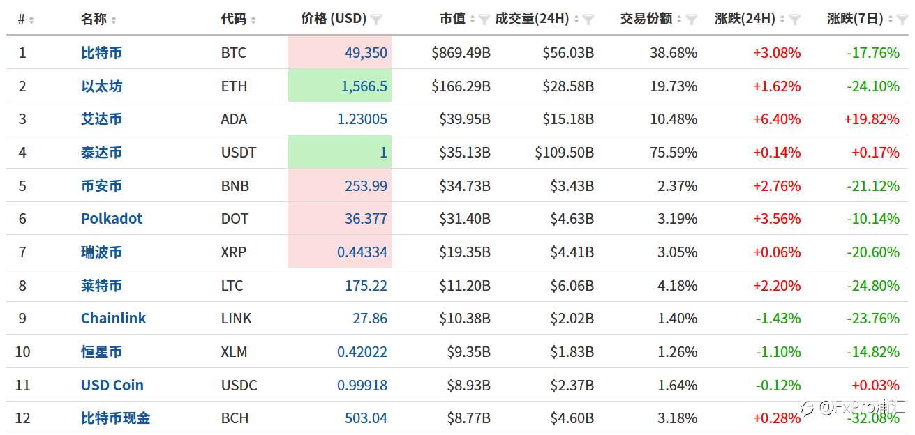 FxPro黄金汇评：美元上涨，黄金原油快速下行