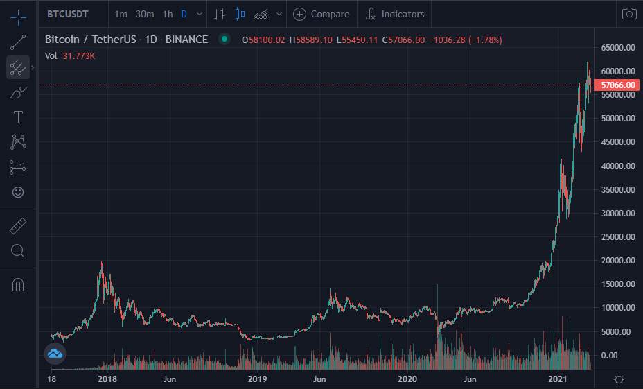 老杨说币：浅谈2021年区块链的价值与加密经济