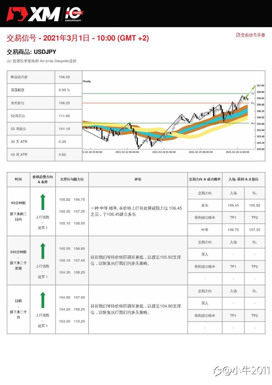 3/1交易信号-USDJPY