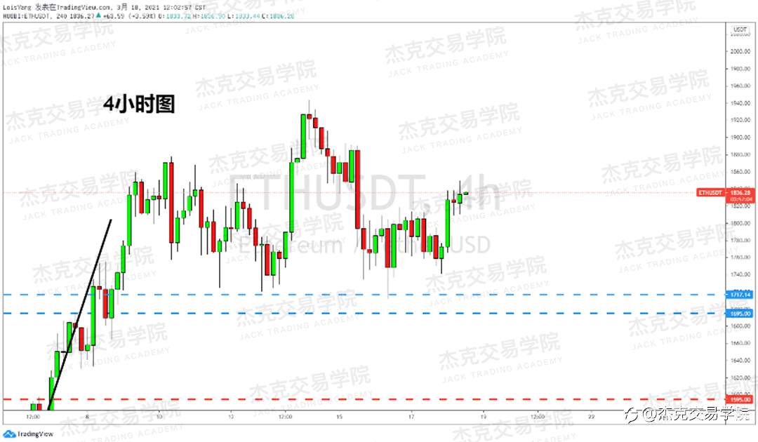 [3月18日策略]黄金/原油/英镑/欧元/美日/澳元/标普/BTC/ETH