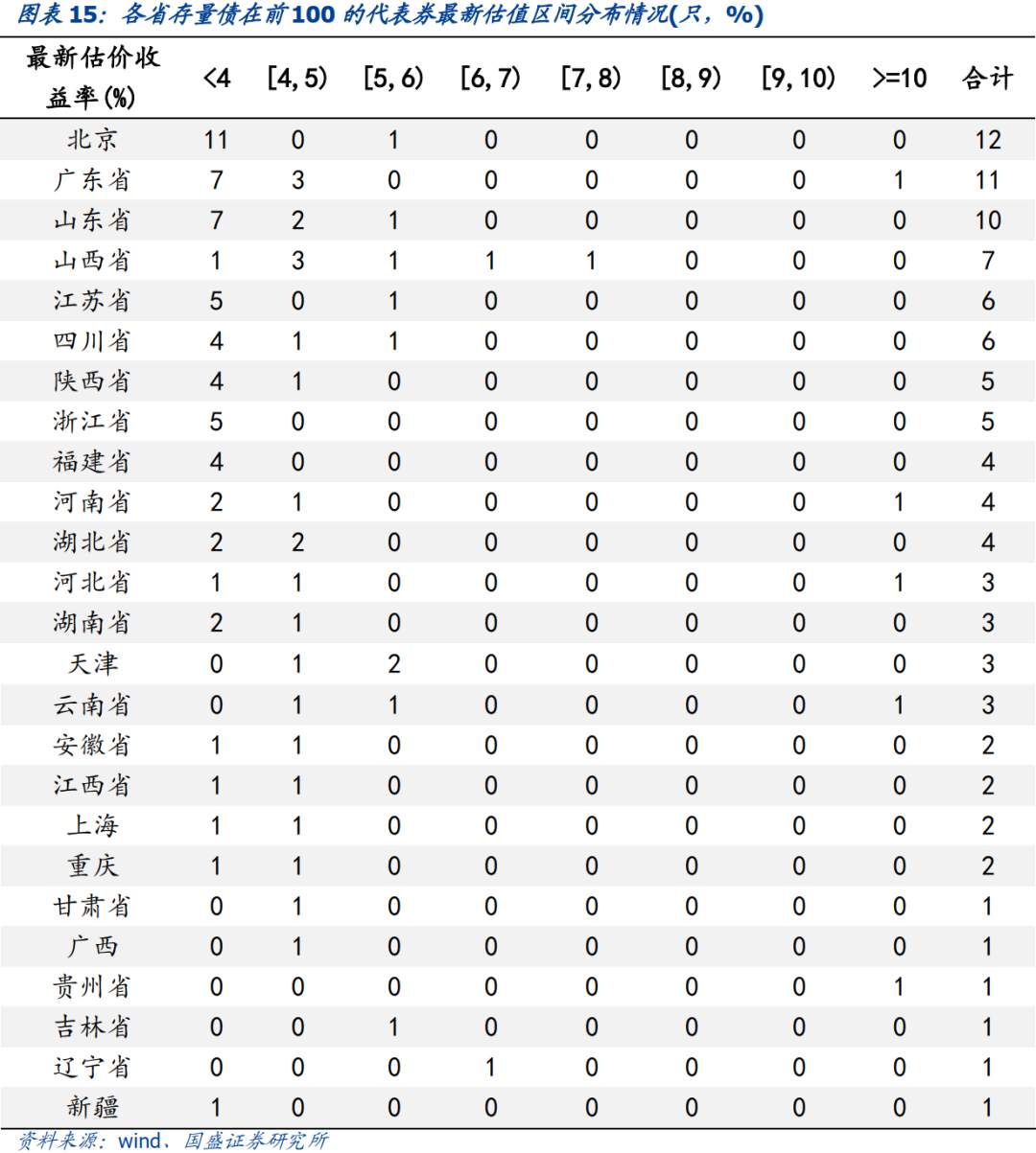 抱团股崩了，那抱团债呢？