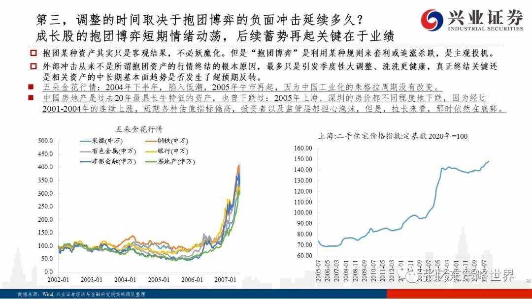 美债上行之谜、抱团博弈及核心资产的价值真谛