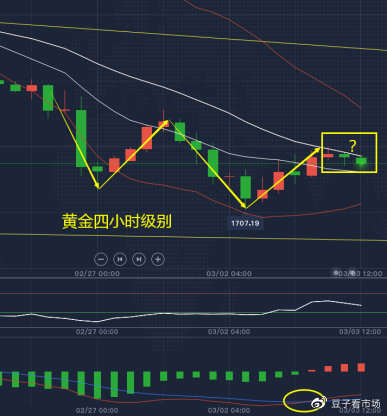 吉豆子：黄金延续空单，关注今晚小非农