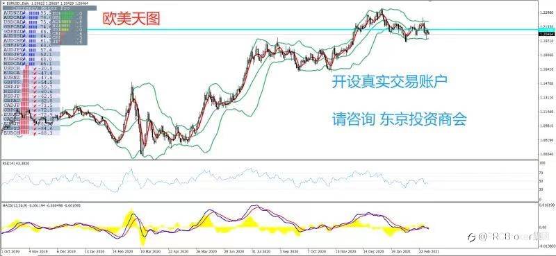 PRCBroker：2021年03月04日 今日汇评