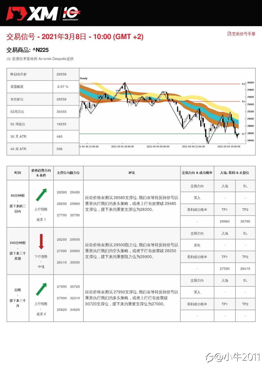 3/8交易信号-JP225