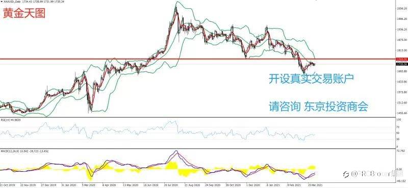 PRCBroker：2021年03月25日 今日汇评