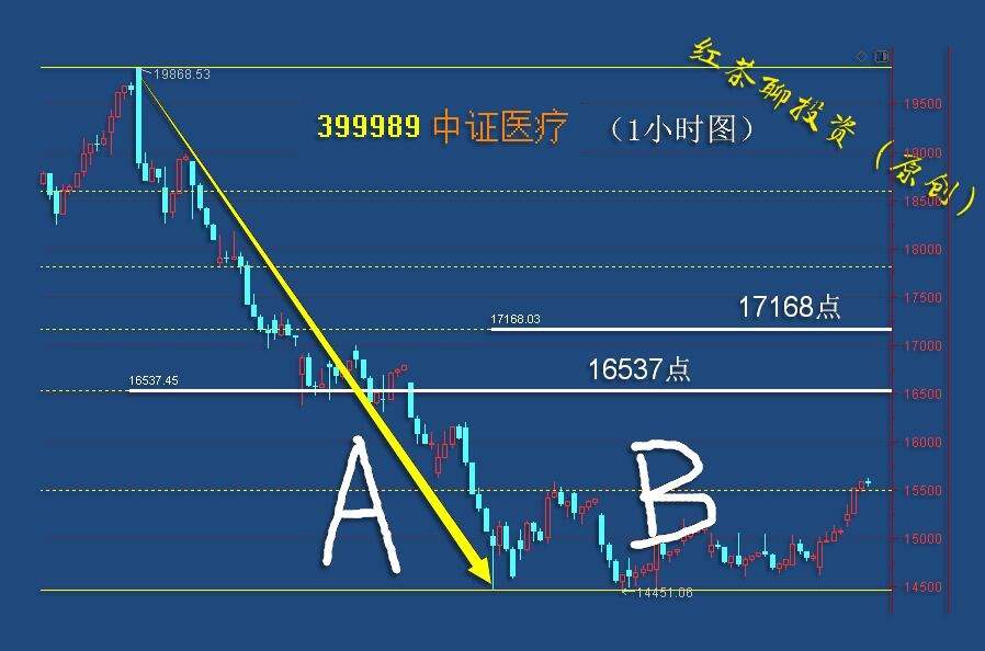 板块风云：短期结构性反弹的空间还将持续